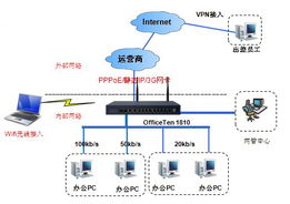 網(wǎng)經(jīng)科技 以產(chǎn)品技術(shù)構(gòu)建智能網(wǎng)絡(luò)，締造深層溝通價(jià)值